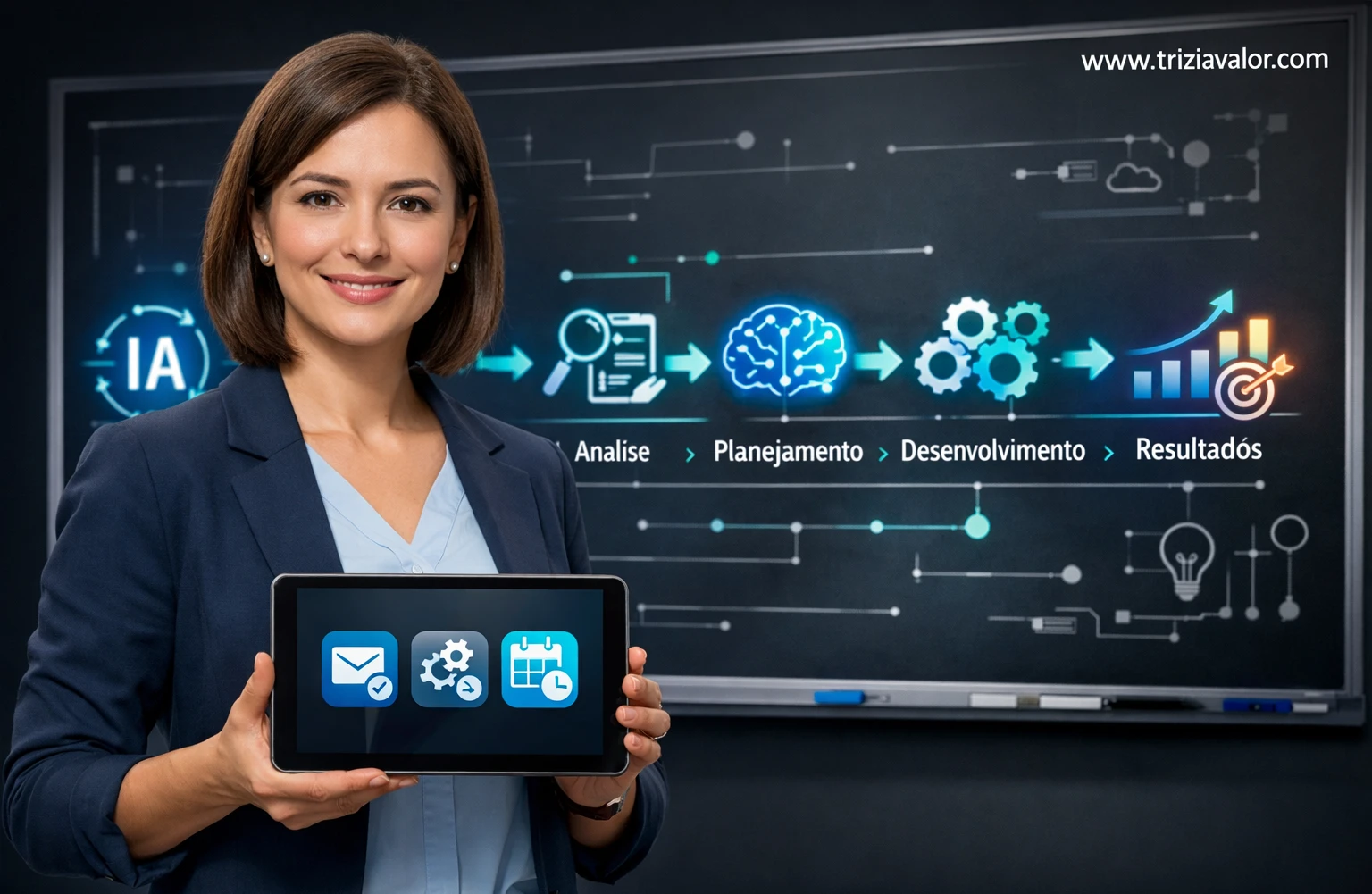 integrar IA nos fluxos de trabalho profissionais utilizando inteligência artificial no trabalho