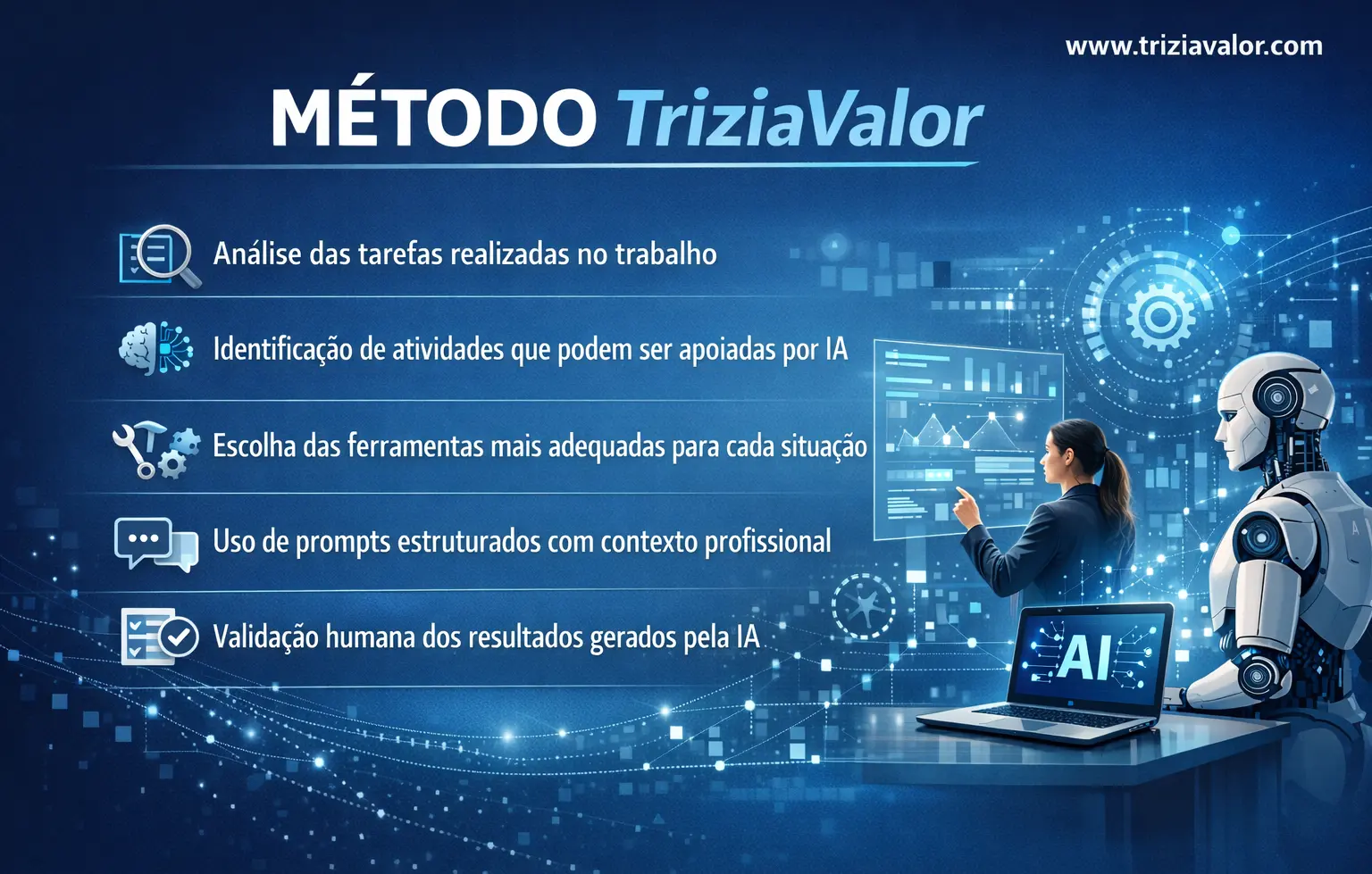 modelo de integração estruturada de inteligência artificial no trabalho profissional usando o método triziavalor