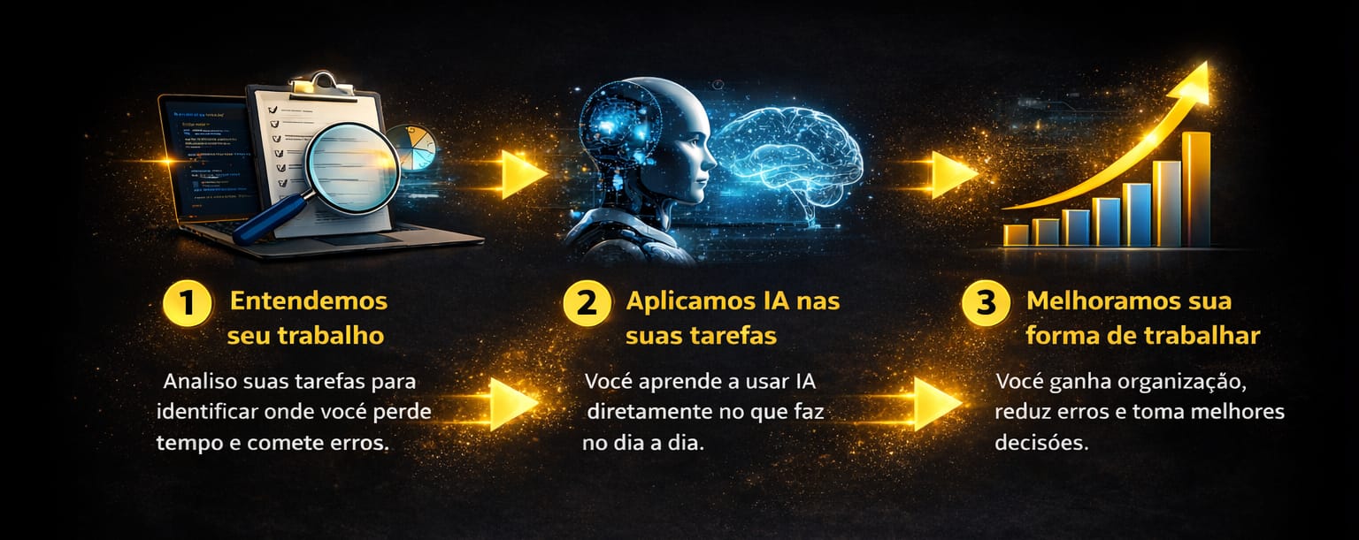 processo de treinamento em IA para profissionais no Brasil
